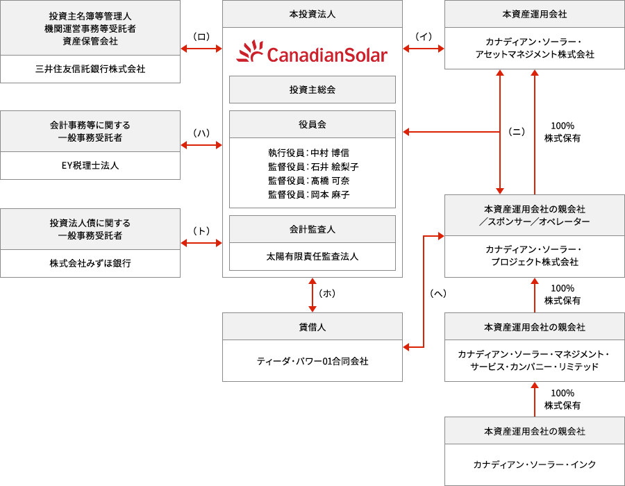 仕組み図